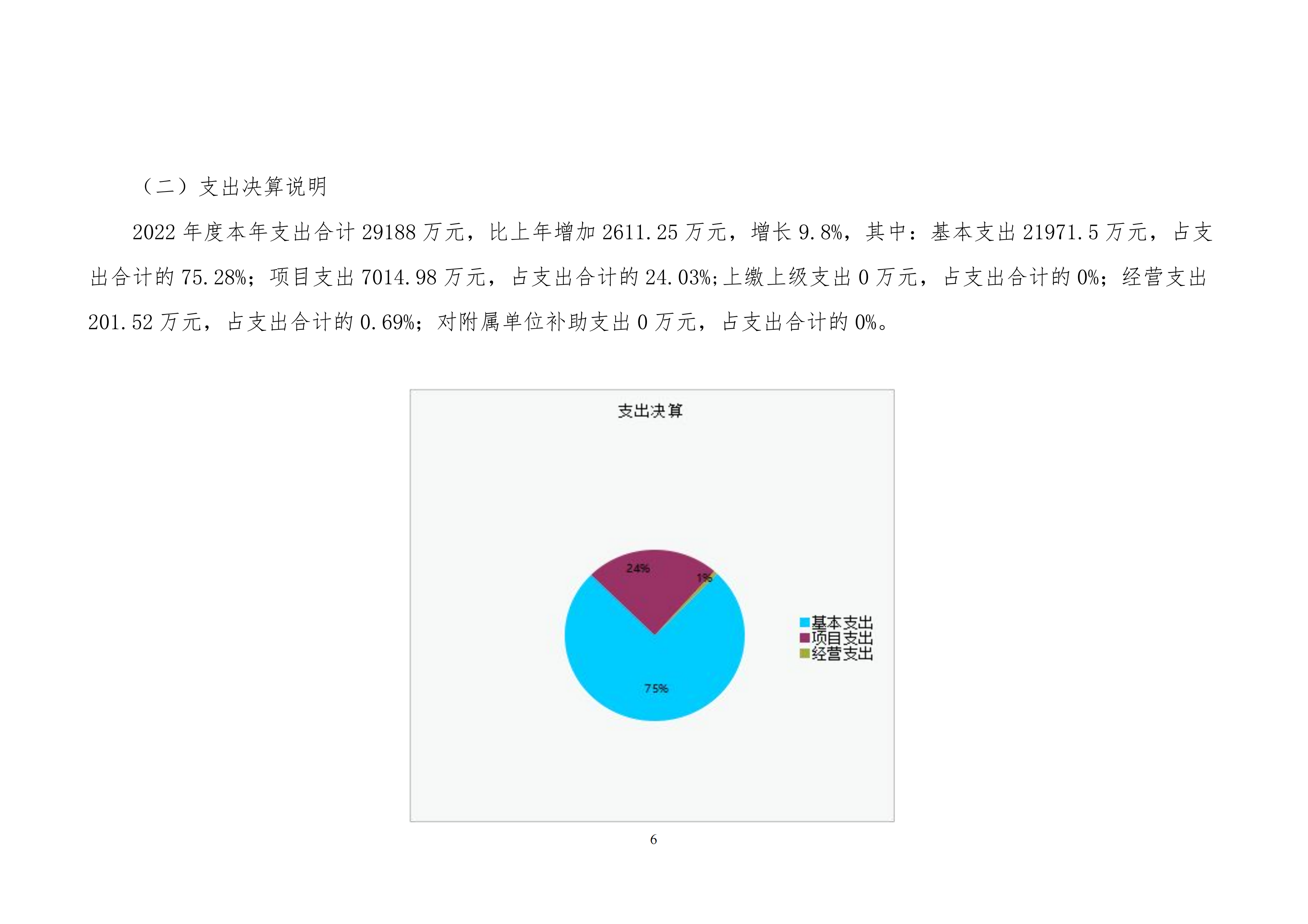 北京市工贸技师学院2022年度部门决算公开_05.png